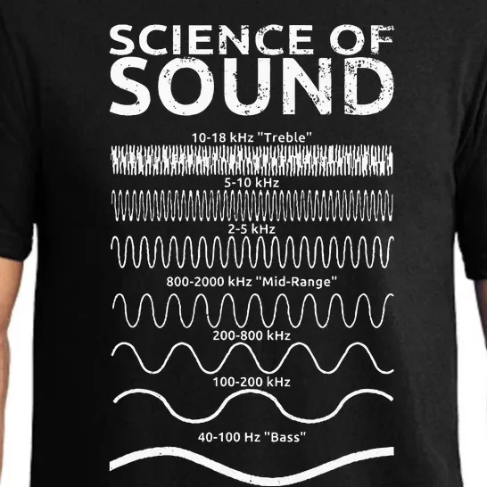 Science Of Sound Synthesizer Soundwave Pajama Set