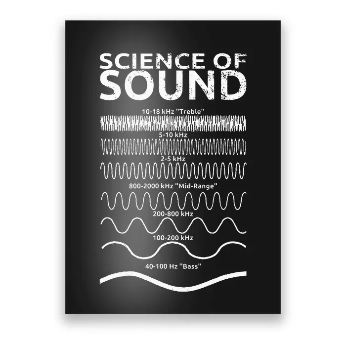 Science Of Sound Synthesizer Soundwave Poster