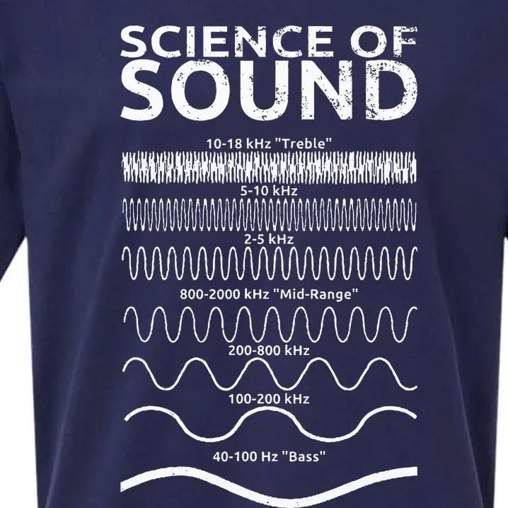 Science Of Sound Synthesizer Soundwave Sueded Cloud Jersey T-Shirt