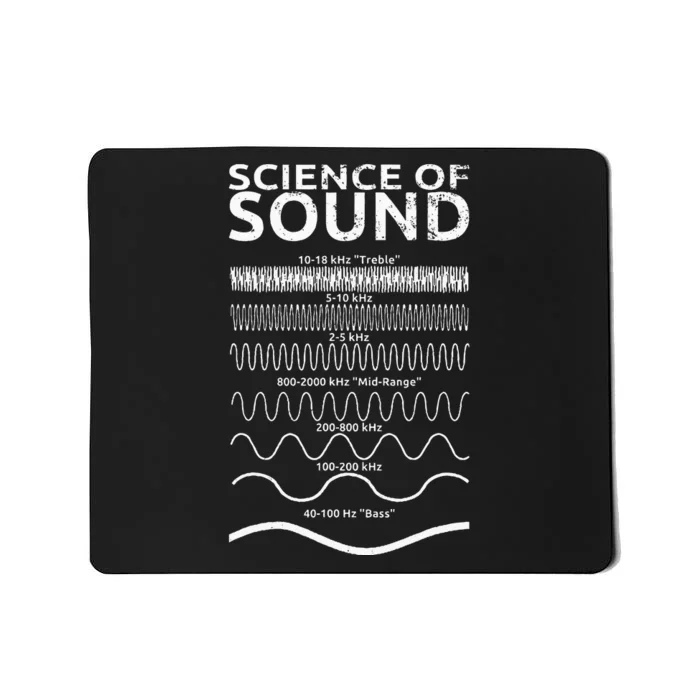 Science Of Sound Synthesizer Soundwave Mousepad