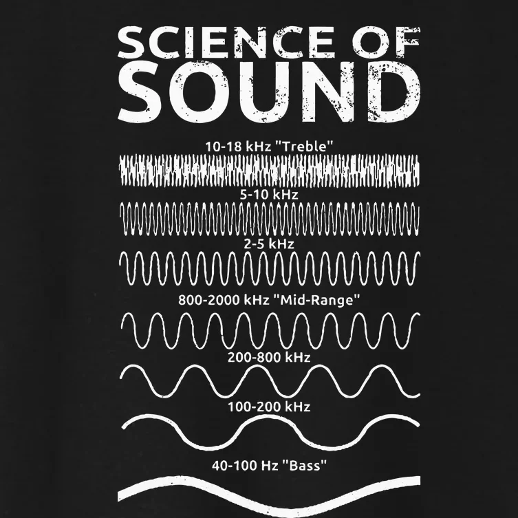 Science Of Sound Synthesizer Soundwave Women's Crop Top Tee