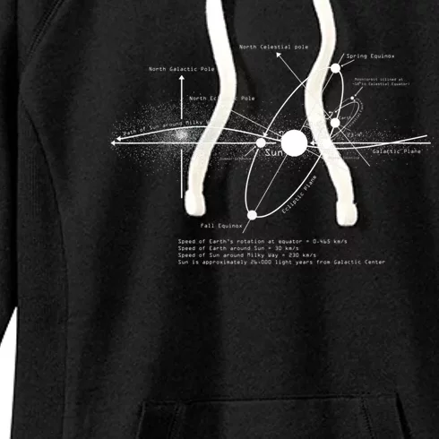 Solar Systems Diagram Astronomy Lover Astronomer Space Women's Fleece Hoodie