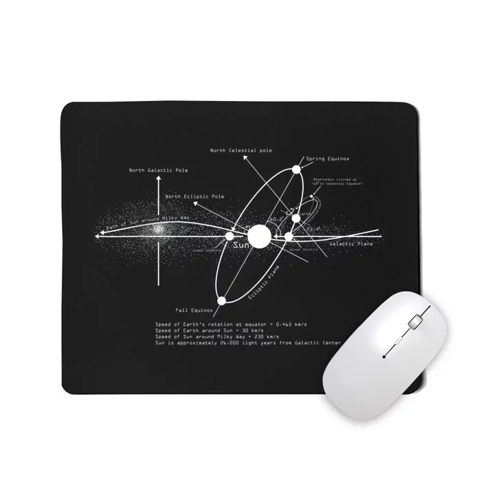 Solar Systems Diagram Astronomy Lover Astronomer Space Mousepad