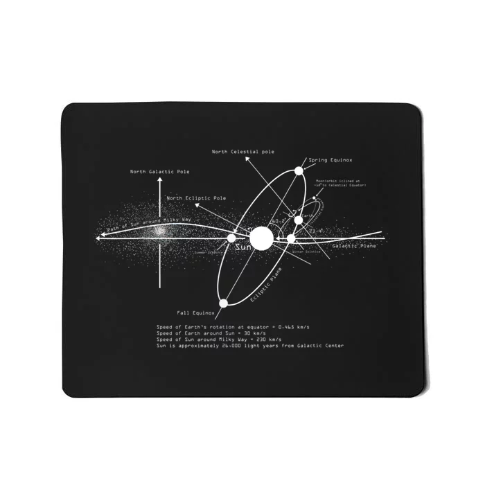 Solar Systems Diagram Astronomy Lover Astronomer Space Mousepad