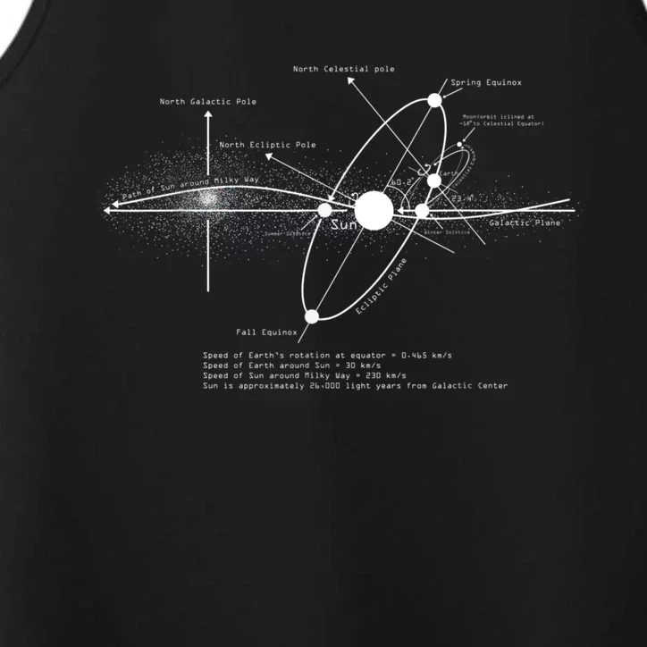 Solar Systems Diagram Astronomy Lover Astronomer Space Performance Tank