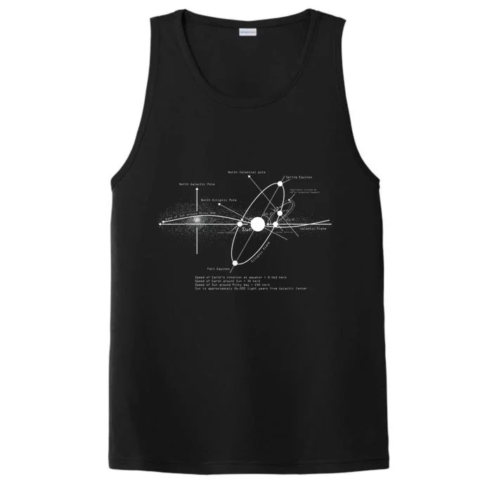 Solar Systems Diagram Astronomy Lover Astronomer Space Performance Tank