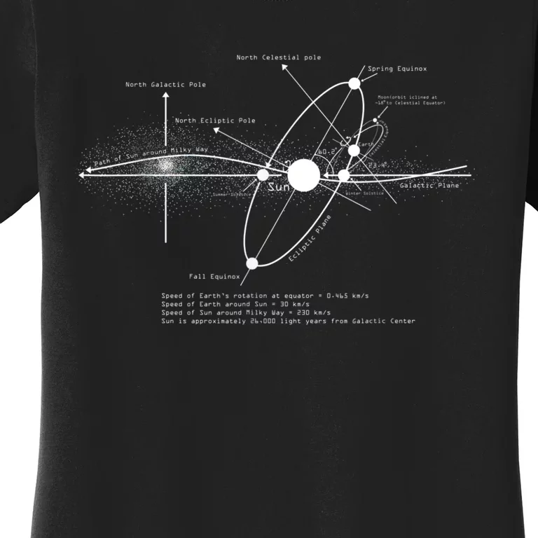 Solar Systems Diagram Astronomy Lover Astronomer Space Women's T-Shirt