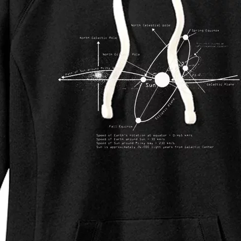 Solar Systems Diagram Astronomy Lover Astronomer Space Gift Women's Fleece Hoodie