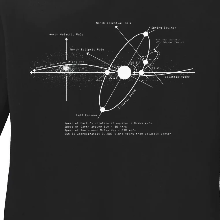 Solar Systems Diagram Astronomy Lover Astronomer Space Gift Ladies Long Sleeve Shirt