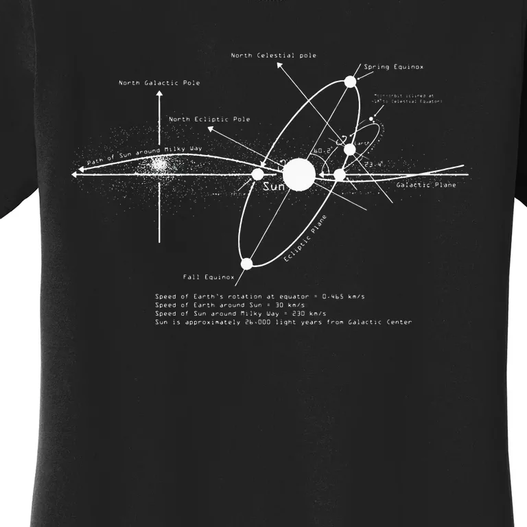 Solar Systems Diagram Astronomy Lover Astronomer Space Gift Women's T-Shirt