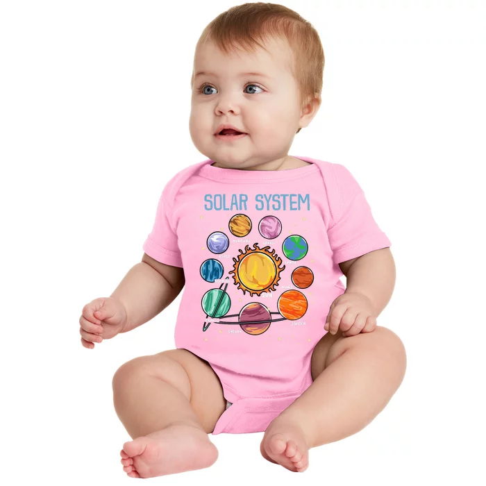 Solar System Planets Science Space Astronomy Baby Bodysuit