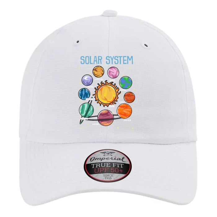 Solar System Planets Science Space Astronomy The Original Performance Cap