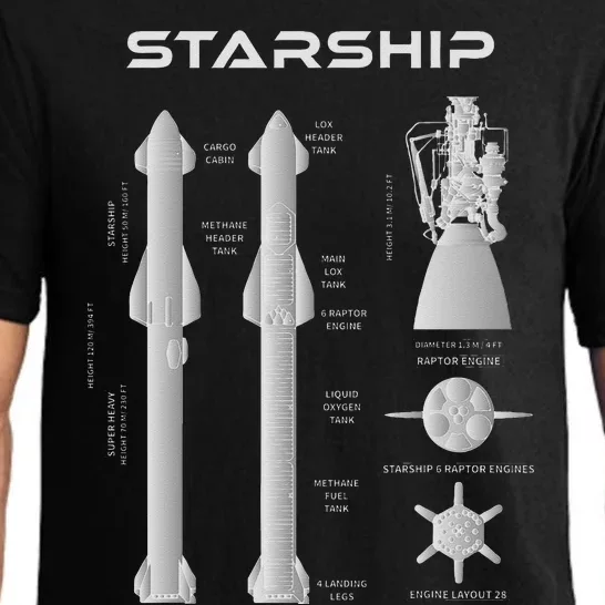 Superheavy Starship Sn15 T Starship To The Mars Mission Pajama Set