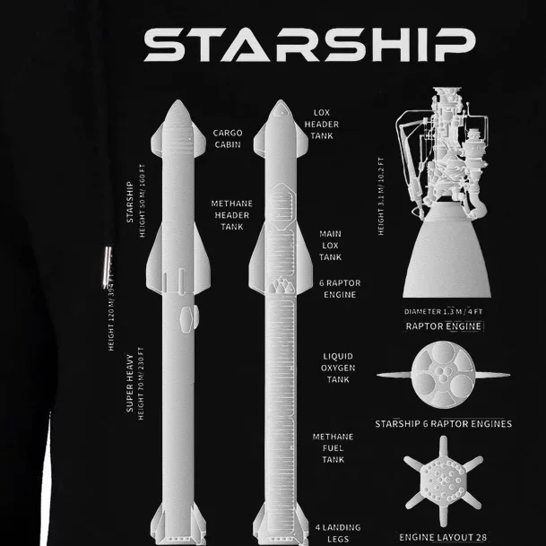 Superheavy Starship Sn15 T Starship To The Mars Mission Womens Funnel Neck Pullover Hood