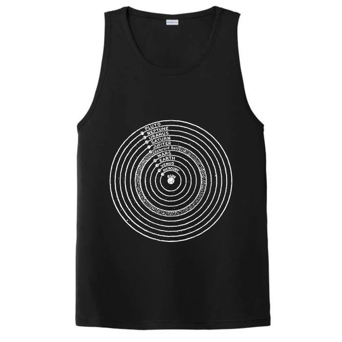 Solar System Performance Tank