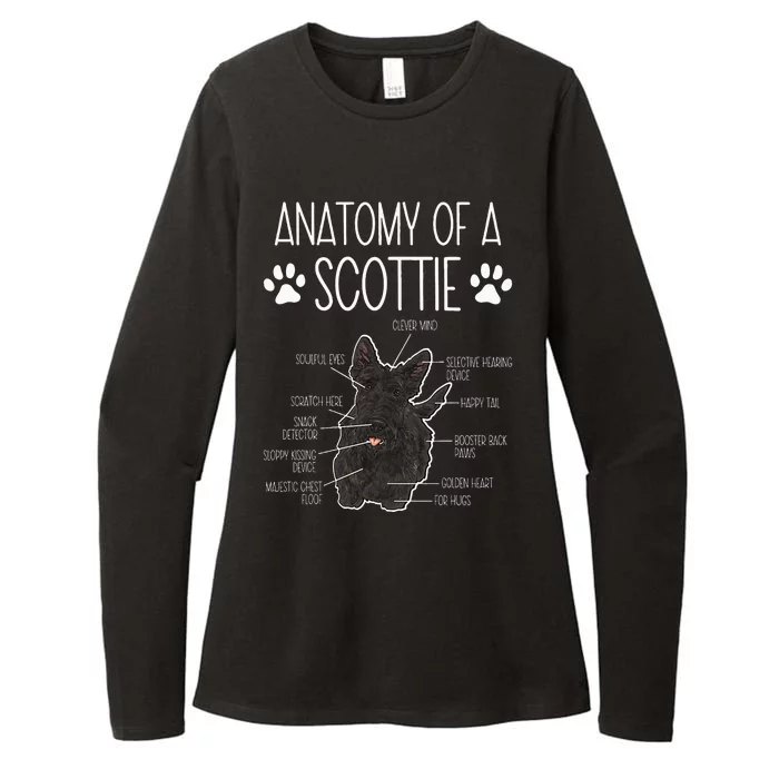 Scottish Terrier Anatomy Of A Scottie Dog Womens CVC Long Sleeve Shirt