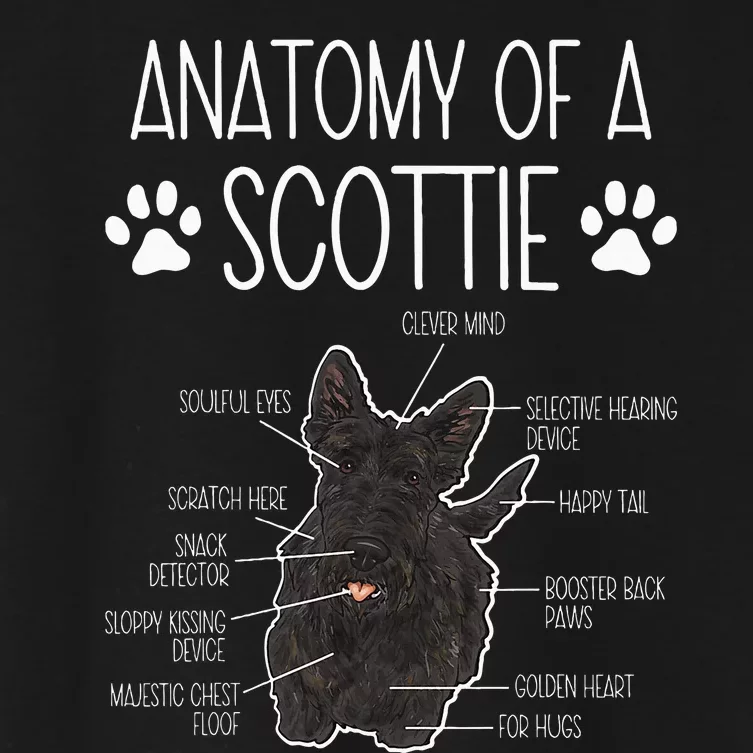 Scottish Terrier Anatomy Of A Scottie Dog Women's Crop Top Tee