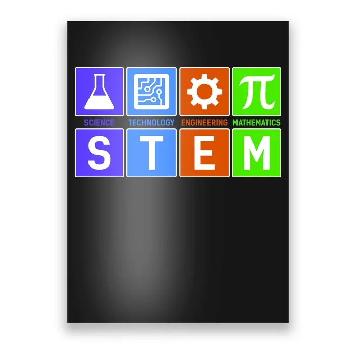 STEM - Science Technology Engineering Mathematics Poster