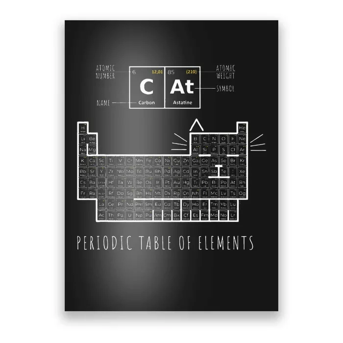 The Chemistry Cat Periodic Table Of Elements Poster