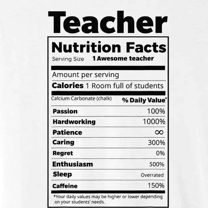 Thanksgiving Christmas Funny Teacher Nutrition Facts Labels ChromaSoft Performance T-Shirt