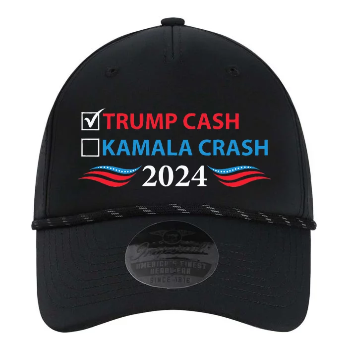 Trump Cash Vs Kamala Crash Performance The Dyno Cap