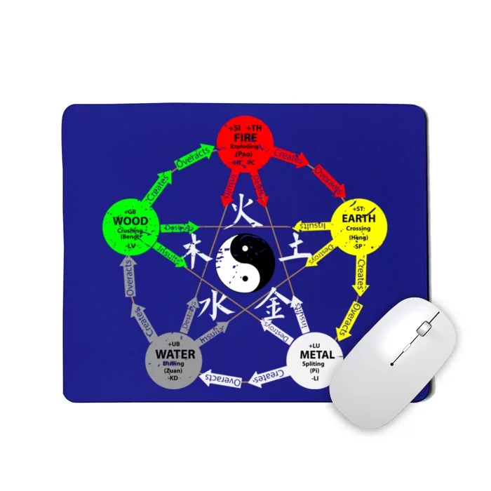 Tai Chi Yin Yang Chinese Medicine Gift Mousepad