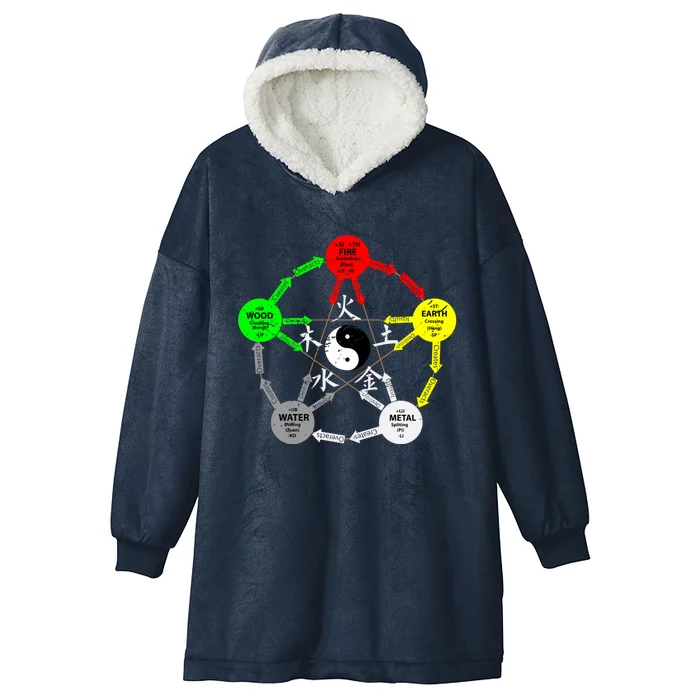 Tai Chi Yin Yang Chinese Medicine Gift Hooded Wearable Blanket