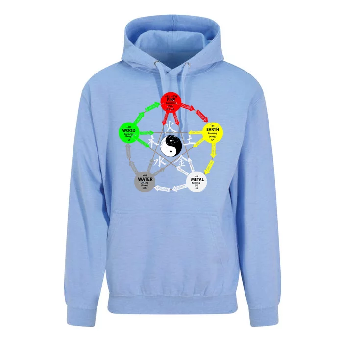 Tai Chi Yin Yang Chinese Medicine Gift Unisex Surf Hoodie