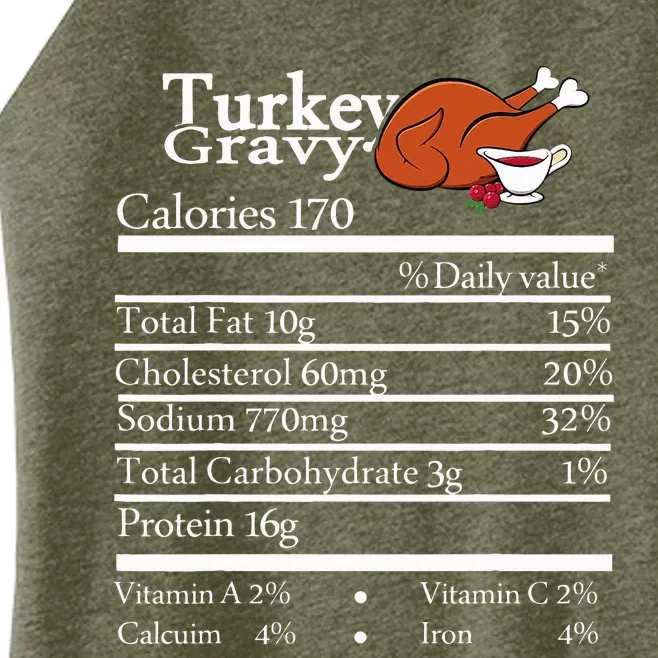 turkey Gravy Nutrition Thanksgiving Costume Food Facts Women’s Perfect Tri Rocker Tank