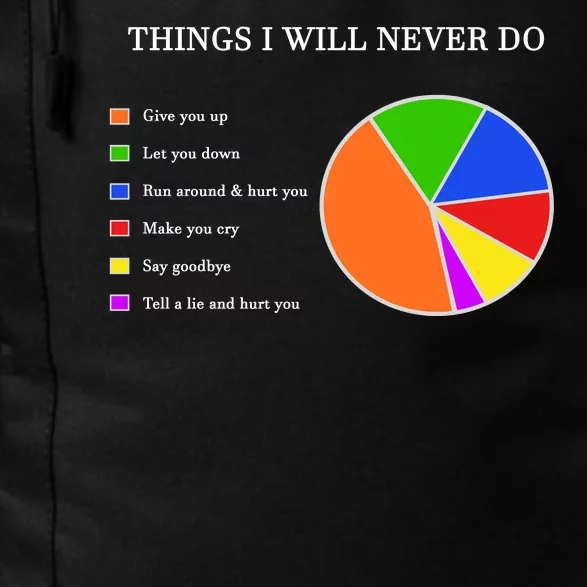 Things I Will Never Do Funny Daily Commute Backpack