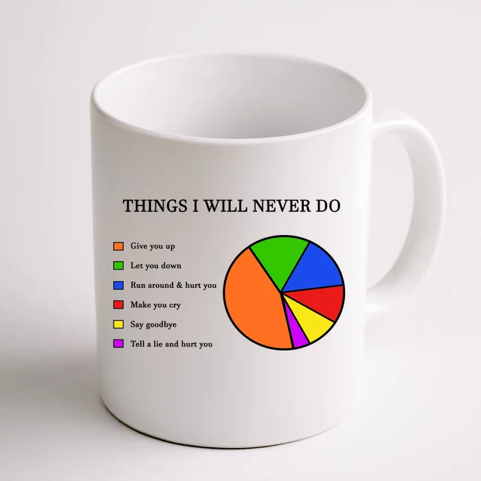 Pie Chart Funny Coffee Mug