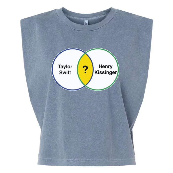 Taylor Henry Kissinger Venn Diagram Garment-Dyed Women's Muscle Tee