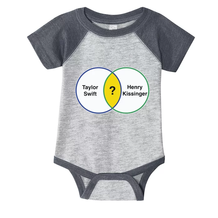 Taylor Henry Kissinger Venn Diagram Infant Baby Jersey Bodysuit