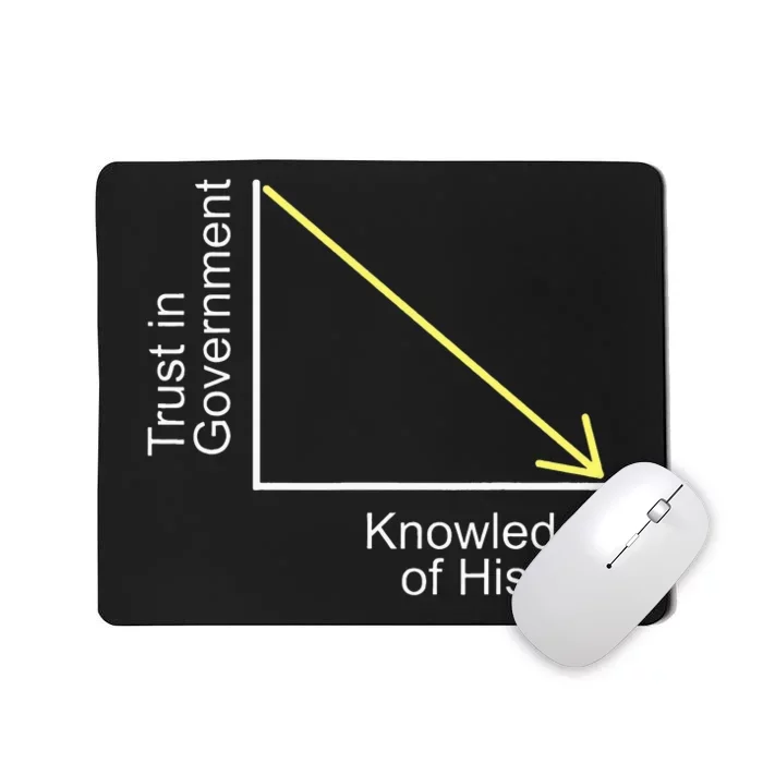 Trust in Government Knowledge of History Libertarian Freedom Mousepad