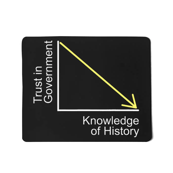 Trust in Government Knowledge of History Libertarian Freedom Mousepad