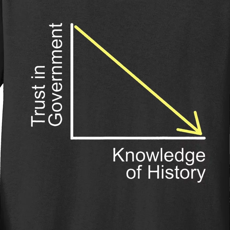 Trust in Government Knowledge of History Libertarian Freedom Kids Long Sleeve Shirt