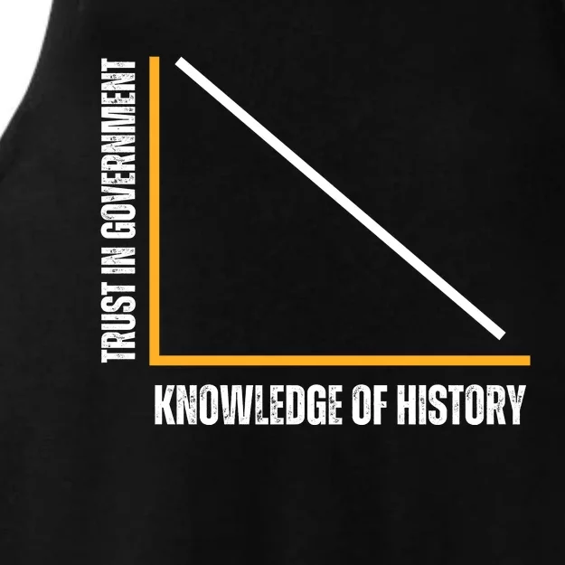 Trust In Government And Knowledge Of History Ladies Tri-Blend Wicking Tank