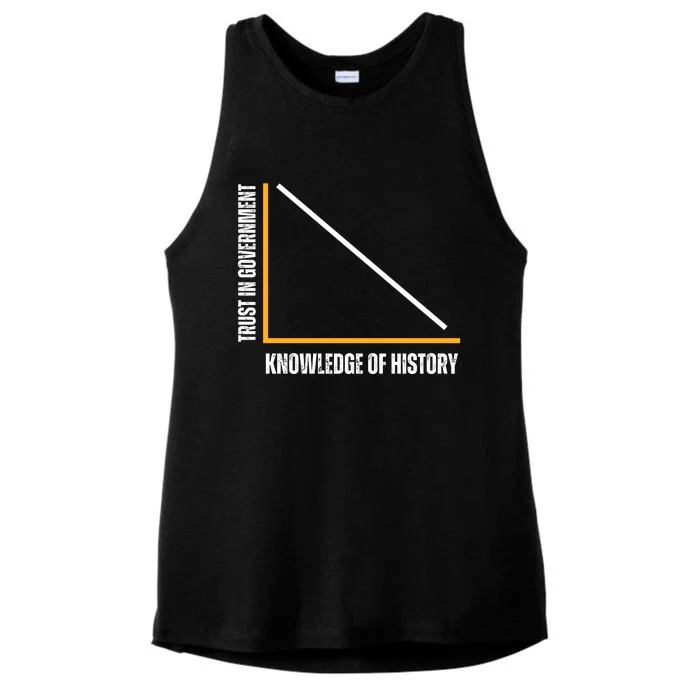 Trust In Government And Knowledge Of History Ladies Tri-Blend Wicking Tank