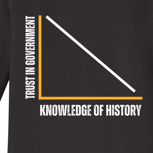 Trust In Government And Knowledge Of History Baby Long Sleeve Bodysuit