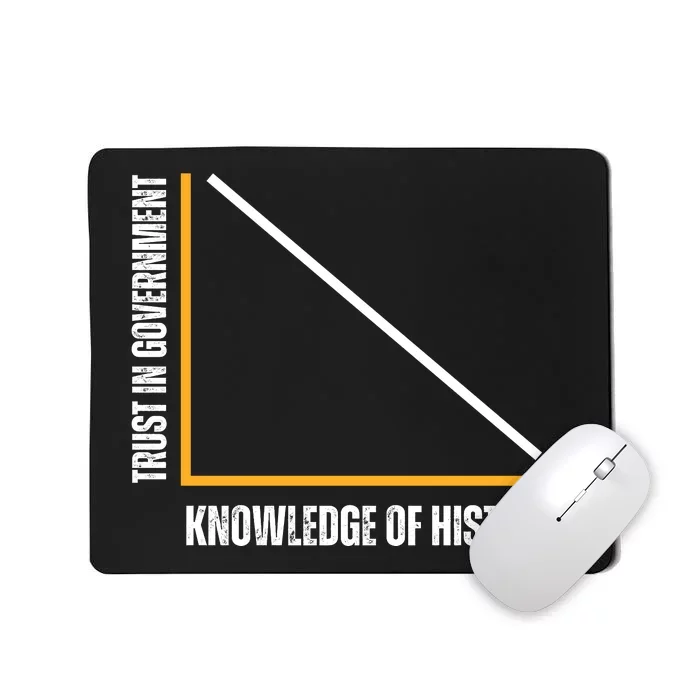 Trust In Government And Knowledge Of History Mousepad