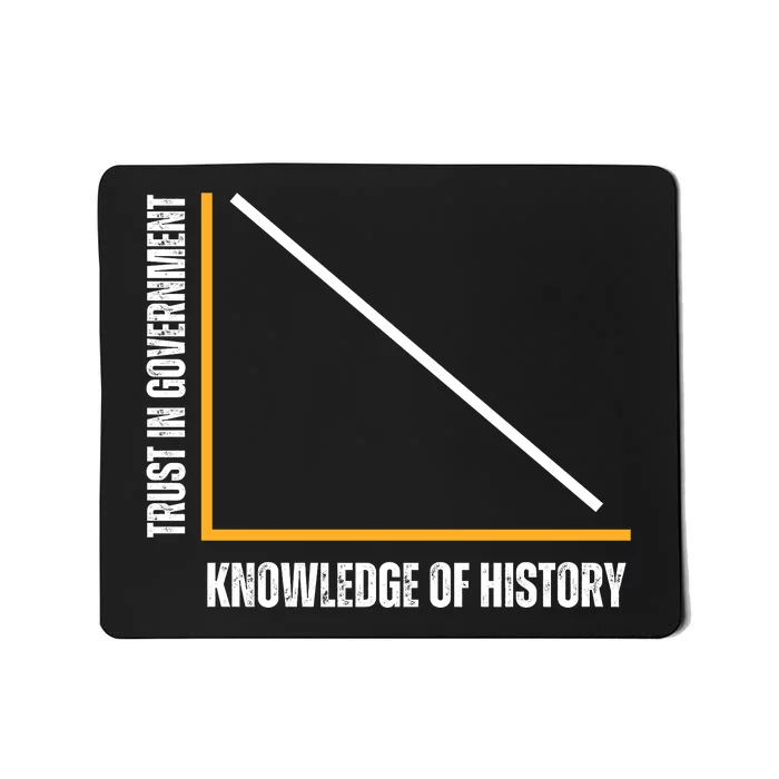 Trust In Government And Knowledge Of History Mousepad