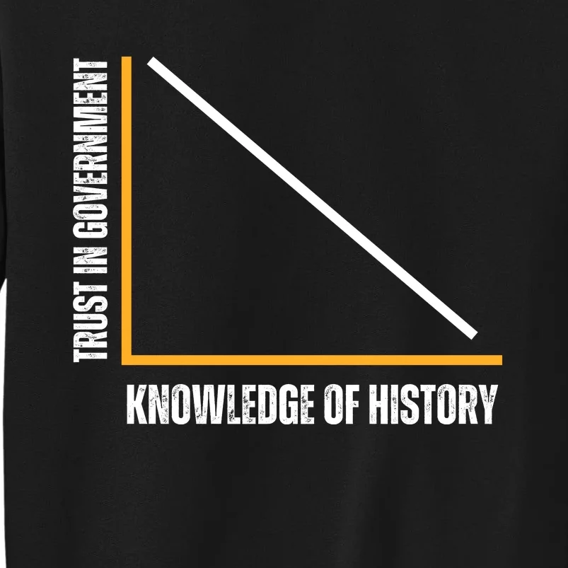 Trust In Government And Knowledge Of History Tall Sweatshirt