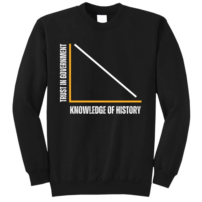 Trust In Government And Knowledge Of History Tall Sweatshirt