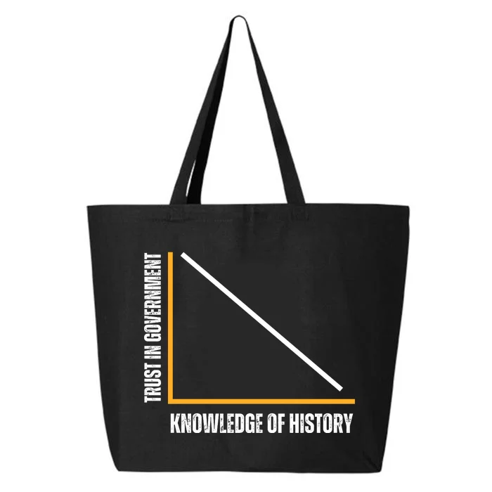 Trust In Government And Knowledge Of History 25L Jumbo Tote