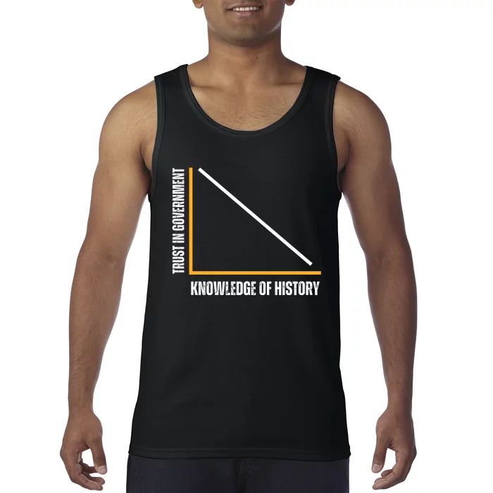 Trust In Government And Knowledge Of History Tank Top