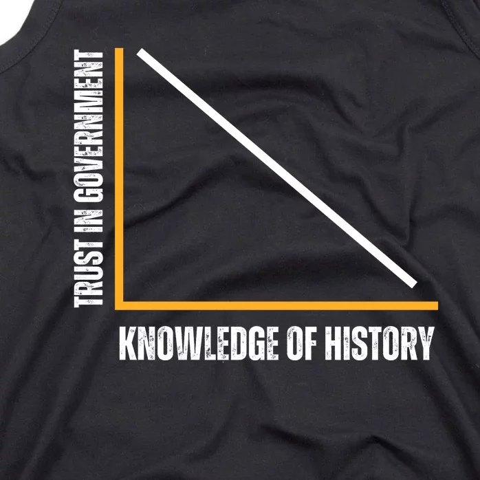 Trust In Government And Knowledge Of History Tank Top