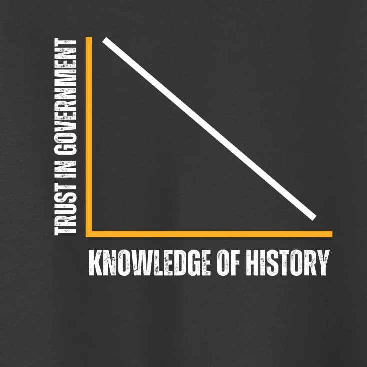 Trust In Government And Knowledge Of History Toddler T-Shirt