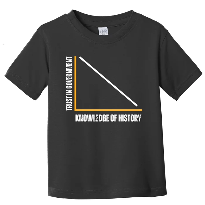 Trust In Government And Knowledge Of History Toddler T-Shirt