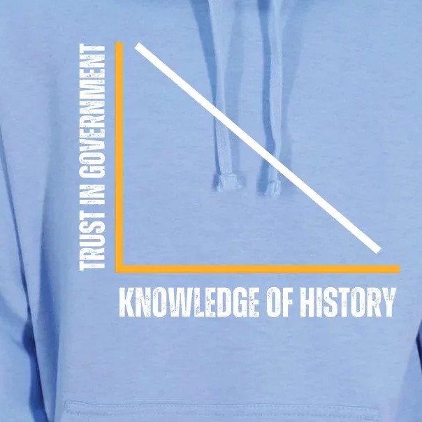 Trust In Government And Knowledge Of History Unisex Surf Hoodie