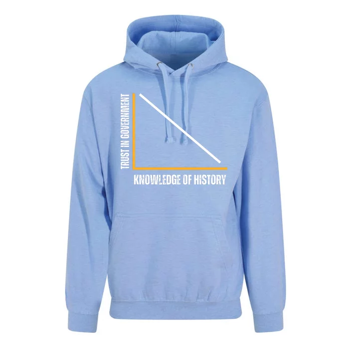 Trust In Government And Knowledge Of History Unisex Surf Hoodie